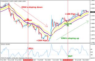 Forex Advanced Strategy 2020 screenshot 3