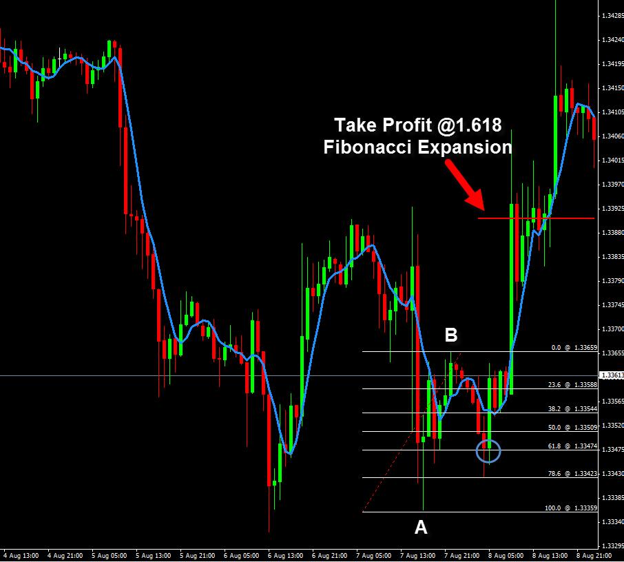 Fibonacci forex pdf strategy Fibonacci forex pdf strategy economic calendar forex uk