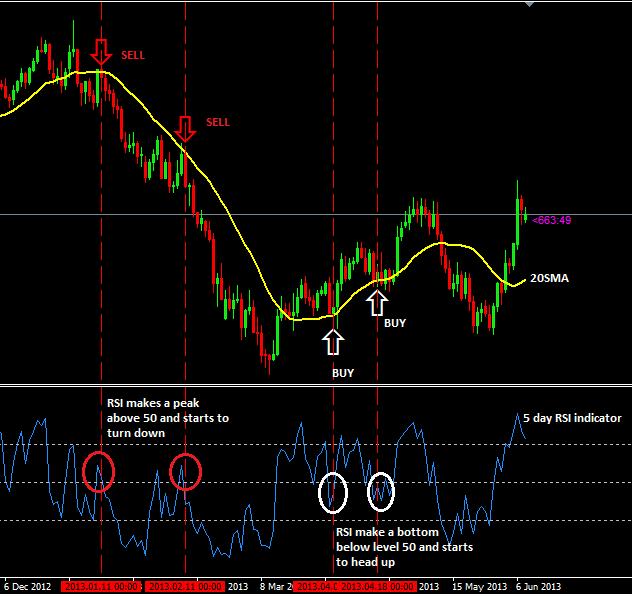 Forex Strategy APK for Android Download