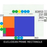 Euclidean Prime Rectangle