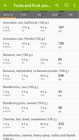 Nutrition facts ภาพหน้าจอ 2