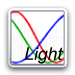 Daily Biorhythm Light