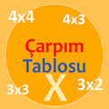 Çarpım Tablosu