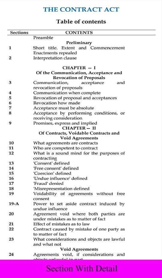 contract act 1872 notes