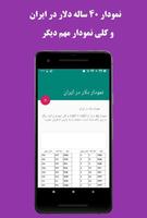 چرا دلار- جهش ها، نوسانات، بحران ها ảnh chụp màn hình 1