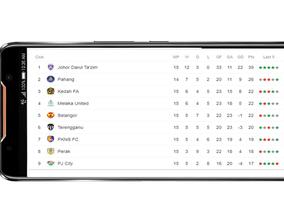Jadual Liga Malaysia capture d'écran 1
