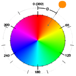 Hue