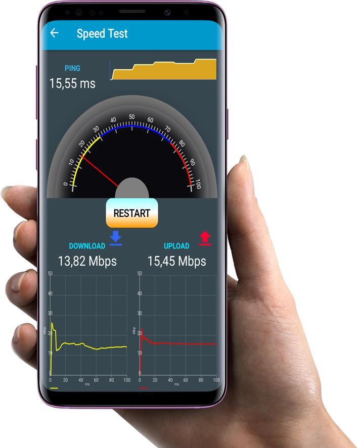 Скорость вифи. Скорость 5g WIFI. Скорость LTE. Скорости 3g, LTE, 4g, 5g. WIFI Speed Tester.