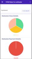 VVM State Co-ordinator ภาพหน้าจอ 1
