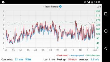 Windy Anemometer ภาพหน้าจอ 3