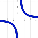 Math Function APK