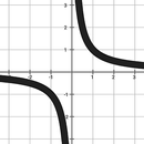 Math Function APK