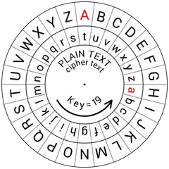 Caesar Cipher Disk