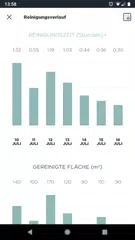 Neato Robotics APK Herunterladen