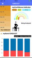 NEET UG 2019 Predictor - fOREKAST 2.0 (MBBS) gönderen