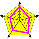 Architecture Maturity APK