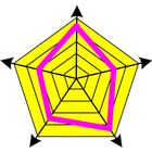 Architecture Maturity icon