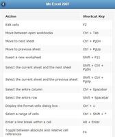 Keyboard Shortcuts Affiche