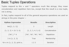 Learn Phyton capture d'écran 2