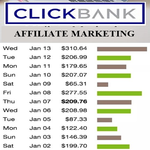 Clickbank Affiliate Marketing icon