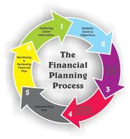 financial succes tips تصوير الشاشة 1
