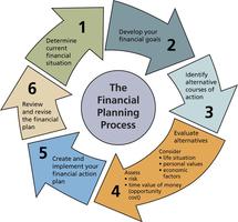 financial succes tips تصوير الشاشة 2