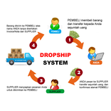 Cari Uang Cepat Menjadi Dropsi