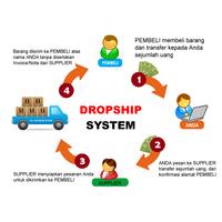 Cari Uang Cepat Menjadi Dropsip الملصق