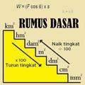 ”Rumus Dasar Matematika & Fisika