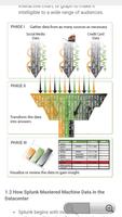 Splunk Tutorials capture d'écran 3