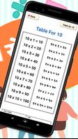 1 से 25 तक पहाड़ा Multiplication Math Table Hindi poster
