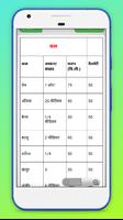 Indian Calorie Chart In Hindi capture d'écran 1