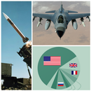 Arms Sales & Defense Industry  APK