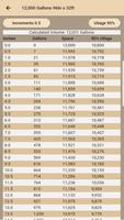 Fuel Tank Charts Ekran Görüntüsü 3