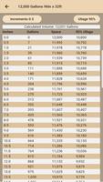 Fuel Tank Charts capture d'écran 3
