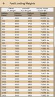 Fuel Tank Charts capture d'écran 2