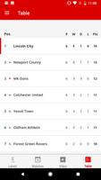 Lincoln City 截圖 3