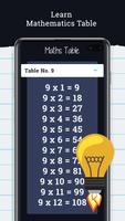 Math Multiplication Table الملصق