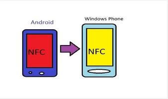 NFC sharing Windows-Android Poster