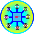 ”IOTFE trial