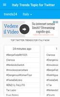 Italy Trends Topic per Twitter Affiche