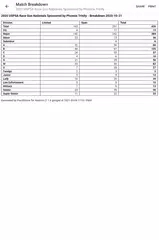 Baixar PractiScore APK