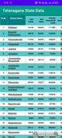 Ration Card Online - All State poster