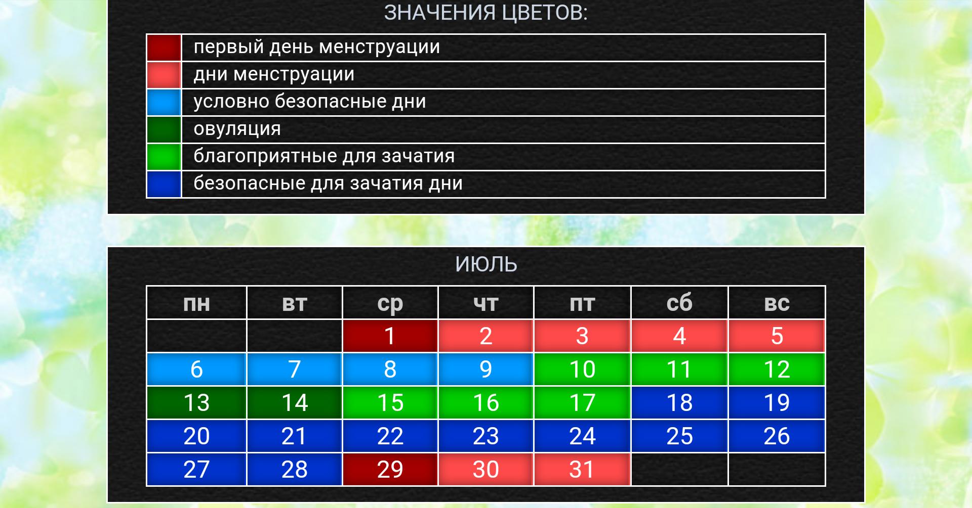 Как высчитать овуляцию после