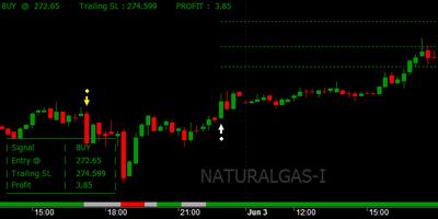 NLC Profit Pro پوسٹر