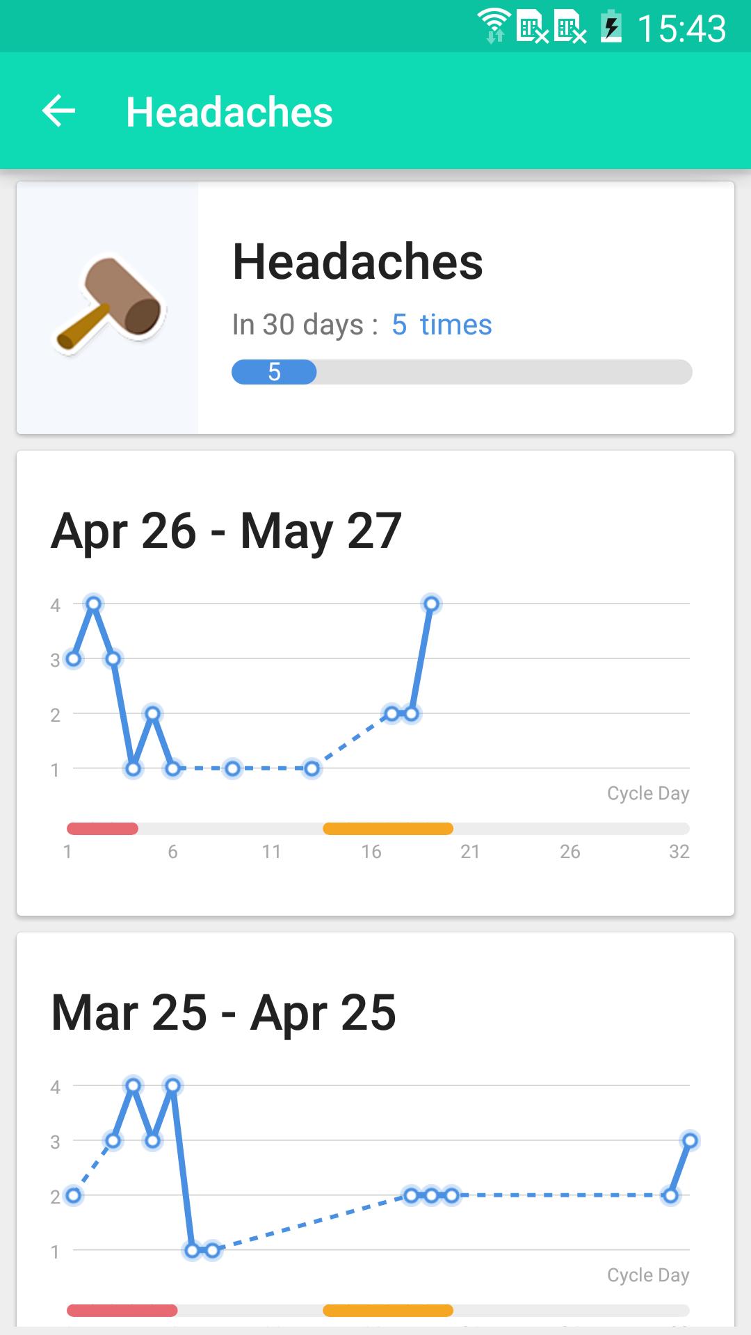 Period Tracker Period Tracker