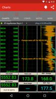 WellData™ MobileRT スクリーンショット 1