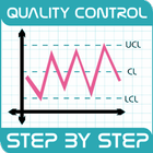 آیکون‌ Statistical Quality Control(L)