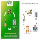 Otipy Delhi NCR Grocery Shopping App icône