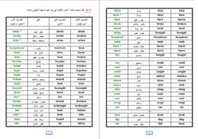 تعلم الإنجليزية للمبتدئين 2020 스크린샷 2